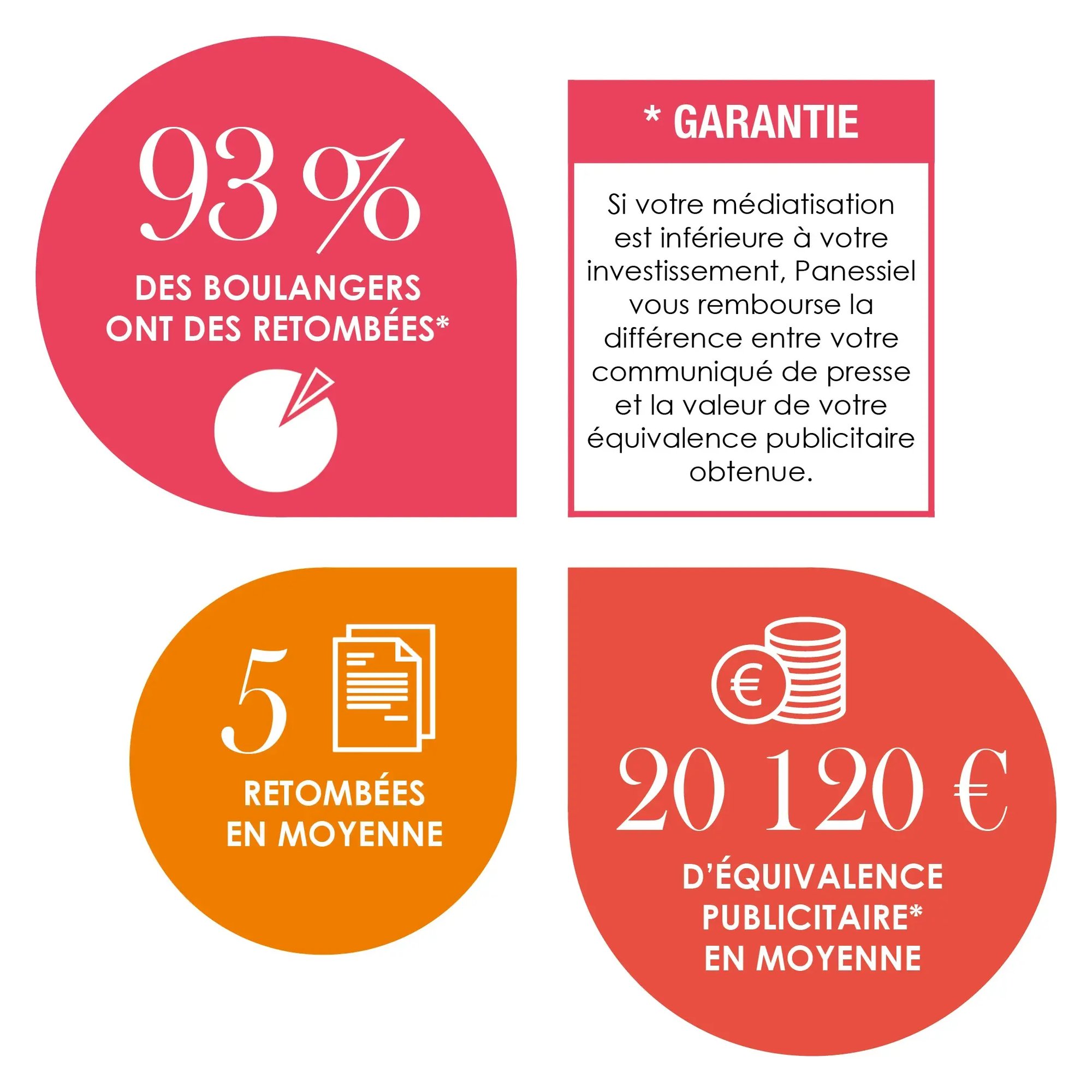 fèves_personnalisées_infographie_communiqué_de_presse-1